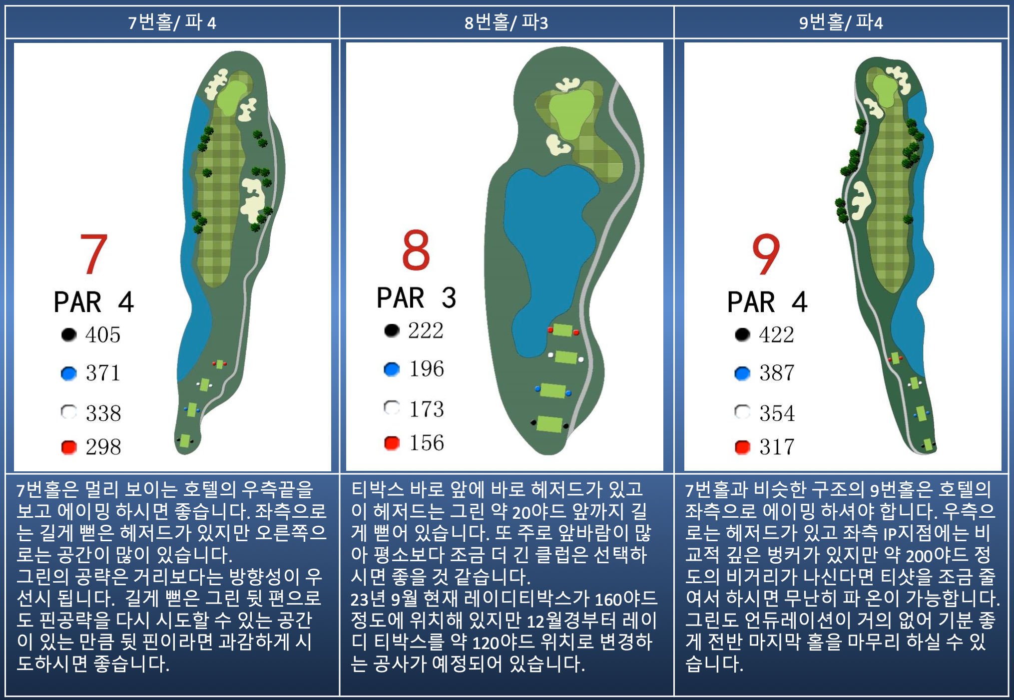 Hole 7 Map